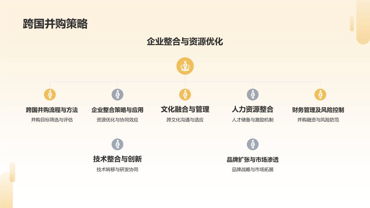【标题】：市场拓展，全球布局