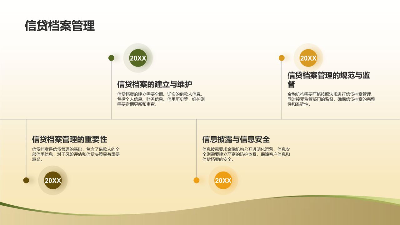 金融信贷与风险评估