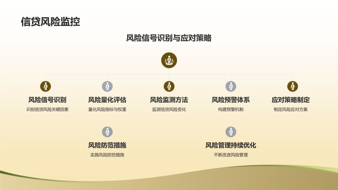 金融信贷与风险评估