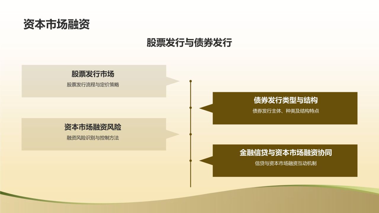 金融信贷与风险评估