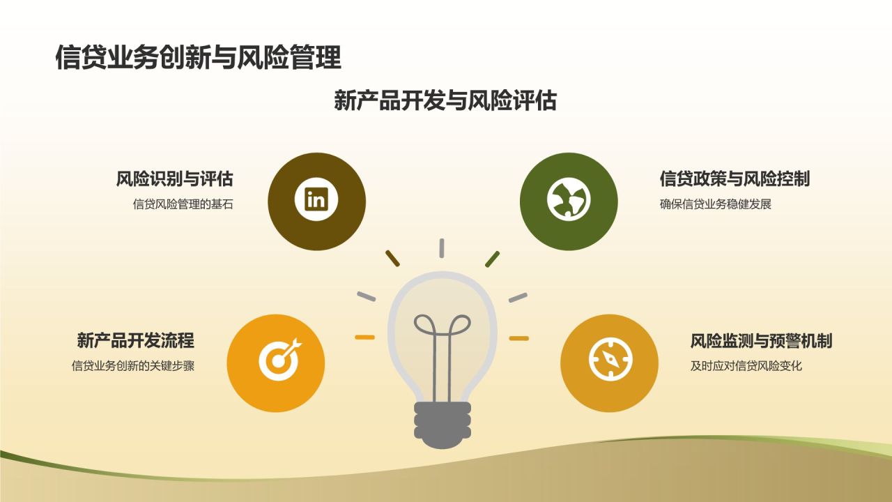 金融信贷与风险评估