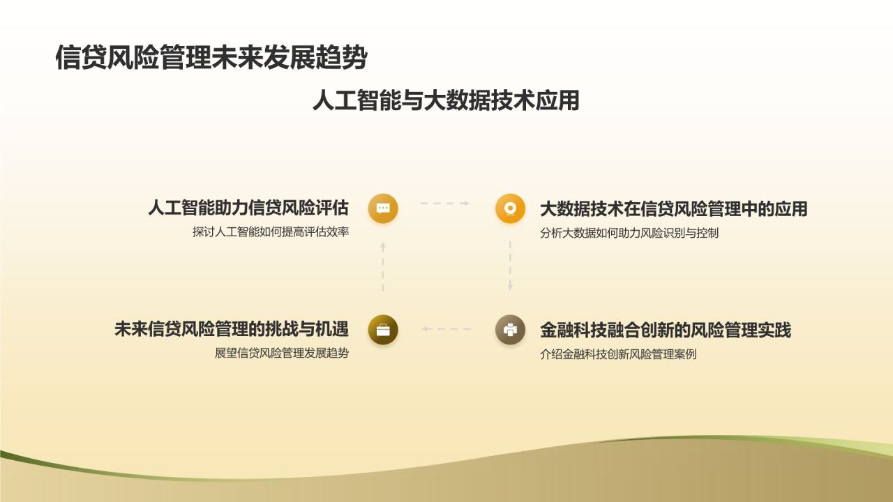 金融信贷与风险评估