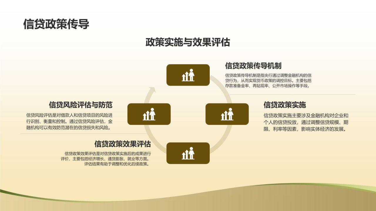 金融信贷与风险评估