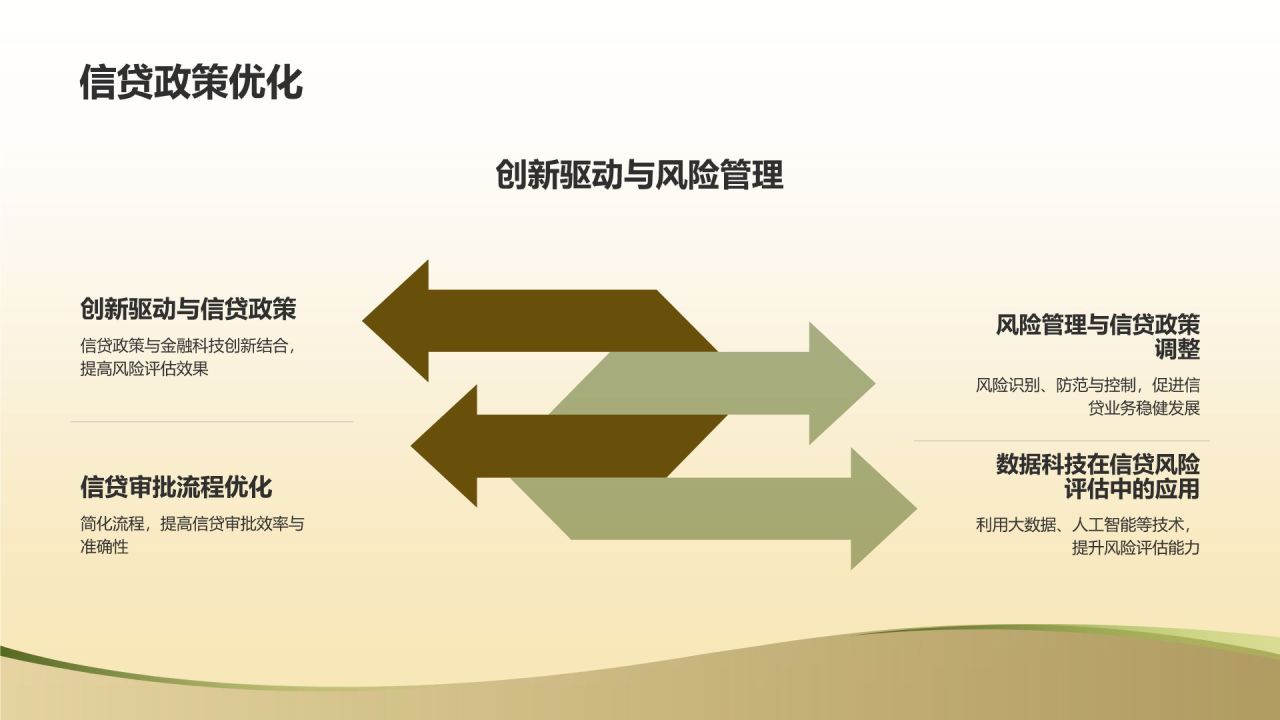 金融信贷与风险评估