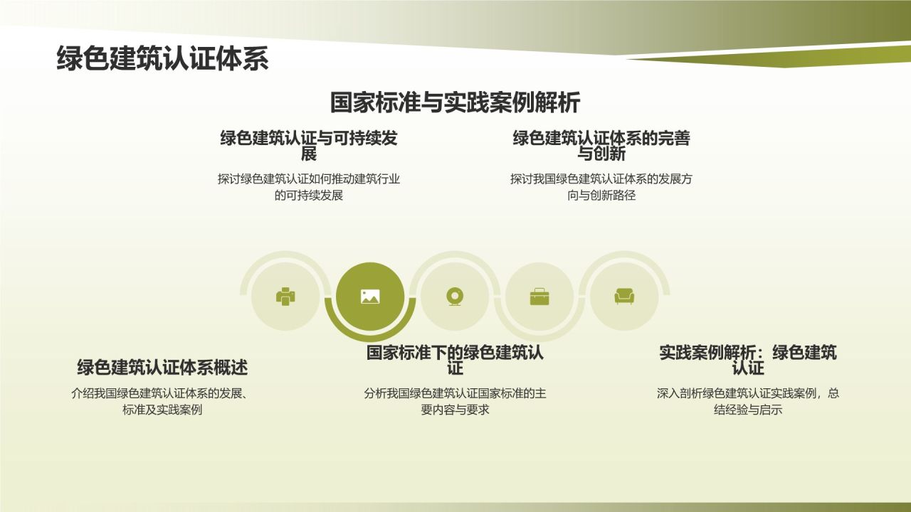 绿色建筑与可持续发展