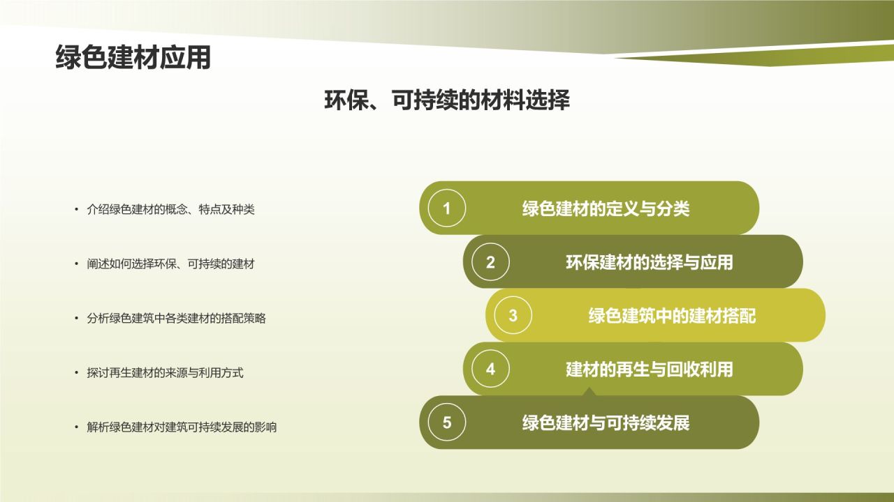 绿色建筑与可持续发展