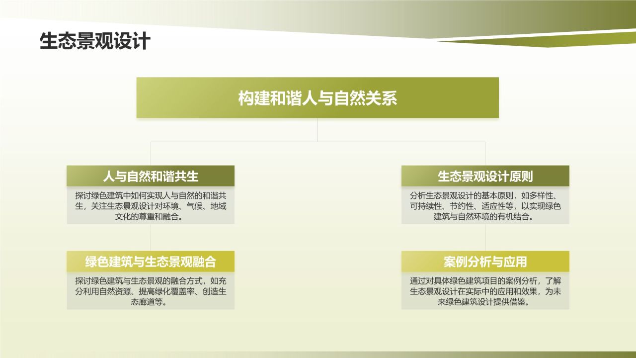 绿色建筑与可持续发展