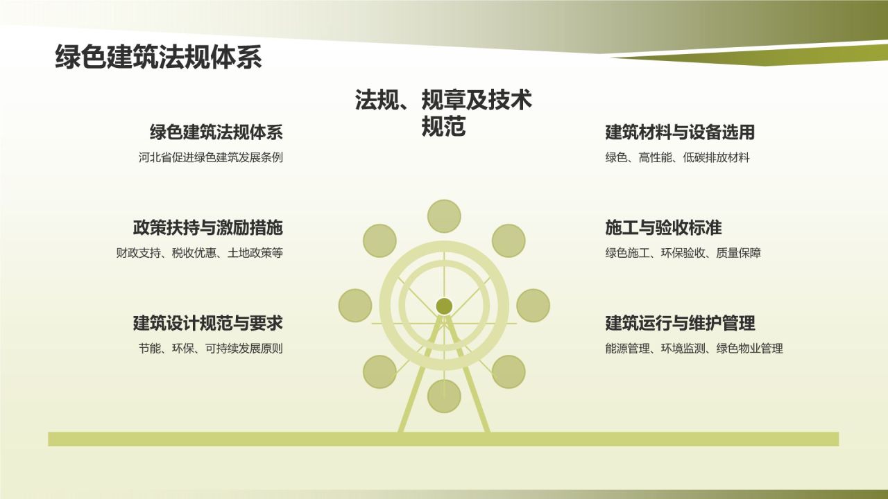 绿色建筑与可持续发展