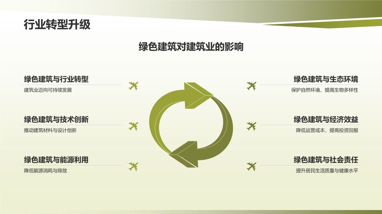 绿色建筑与可持续发展