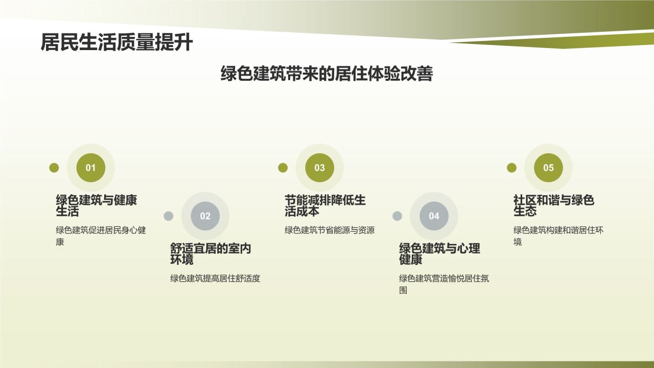 绿色建筑与可持续发展