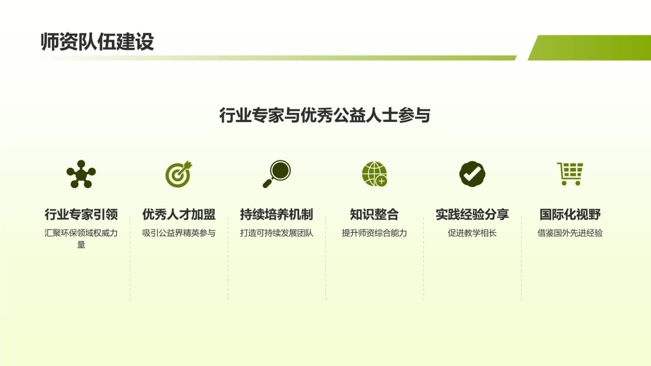 环保公益人才培养项目