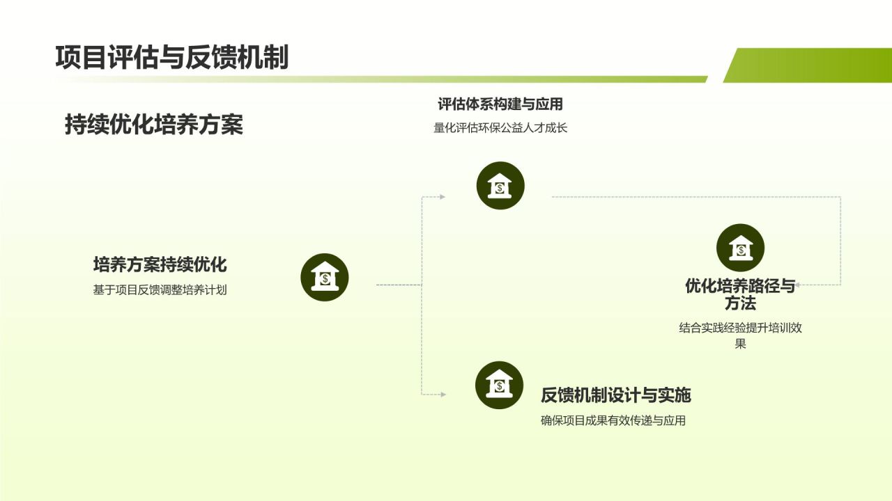 环保公益人才培养项目