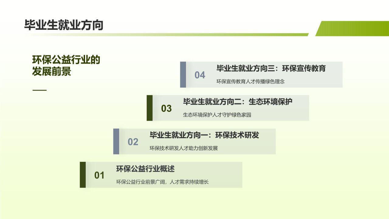 环保公益人才培养项目