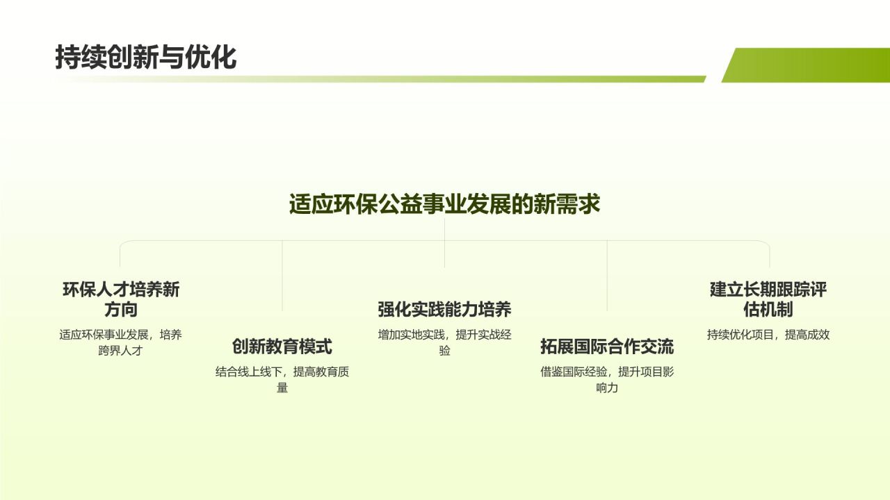 环保公益人才培养项目