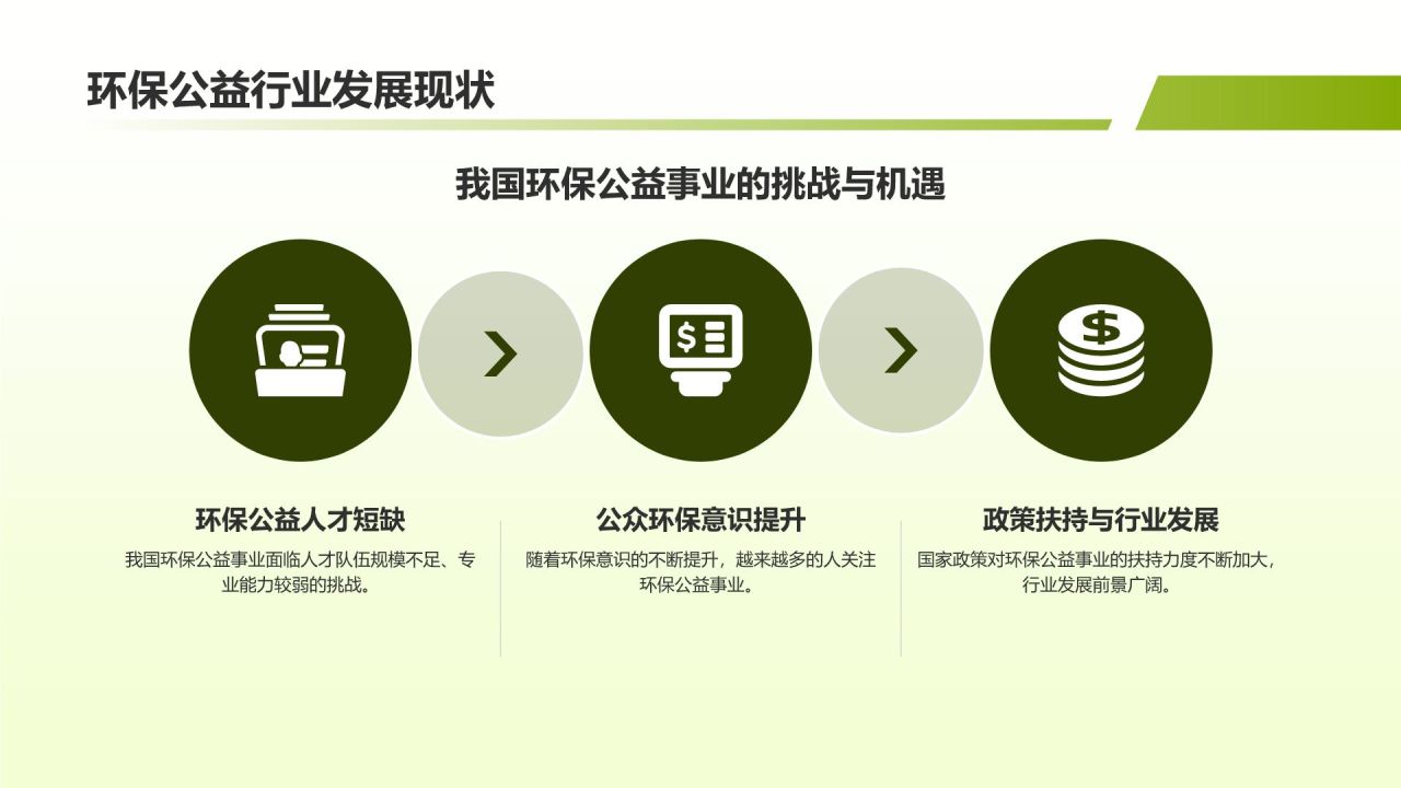 环保公益人才培养项目