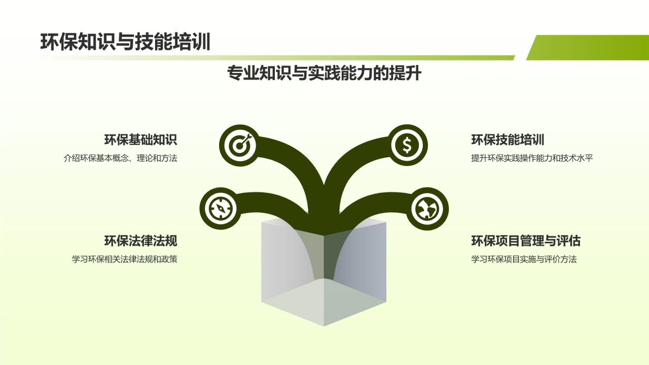 环保公益人才培养项目