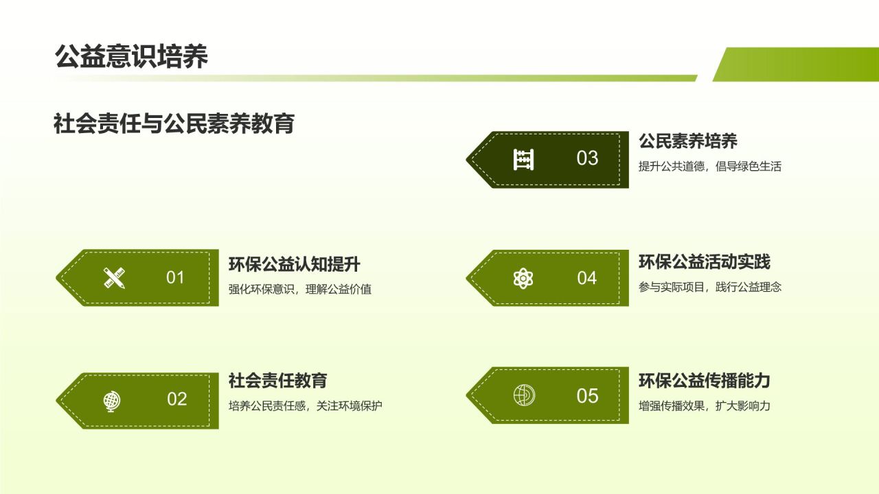 环保公益人才培养项目