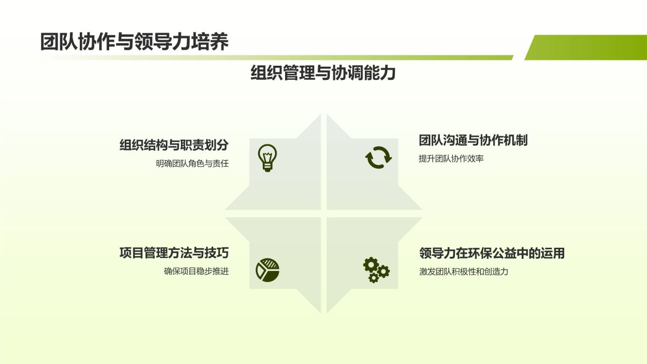 环保公益人才培养项目