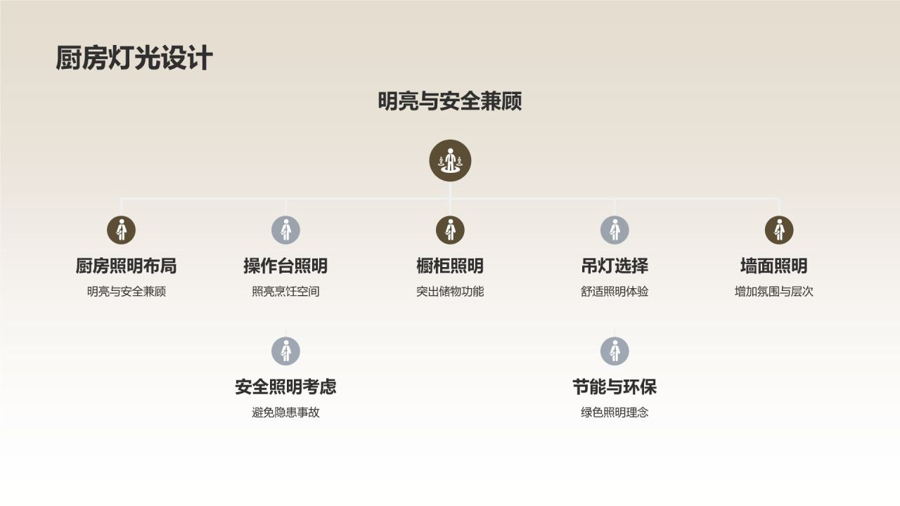 家居灯光设计攻略