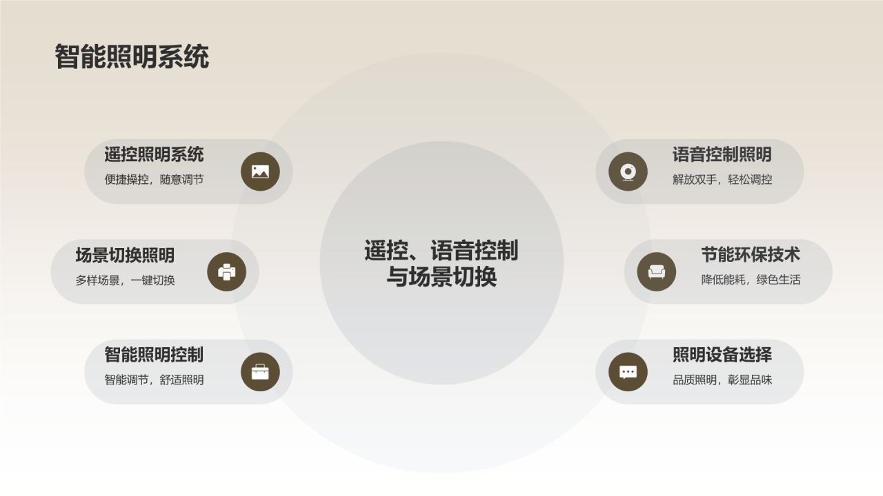 家居灯光设计攻略