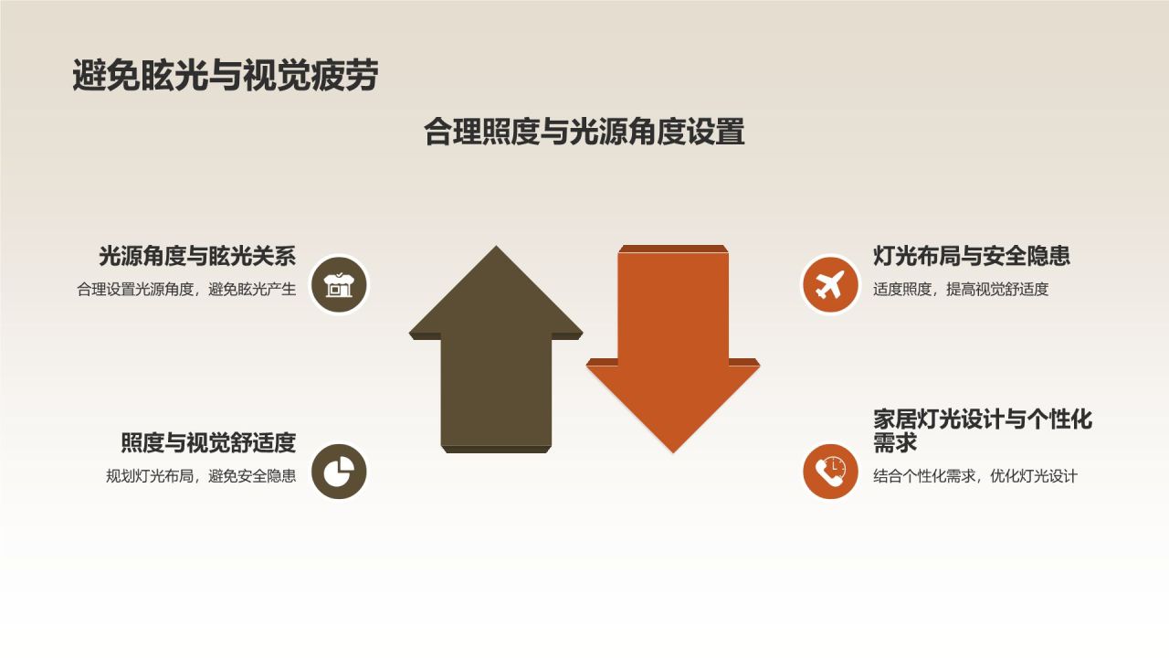 家居灯光设计攻略
