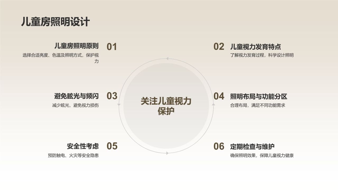 家居灯光设计攻略
