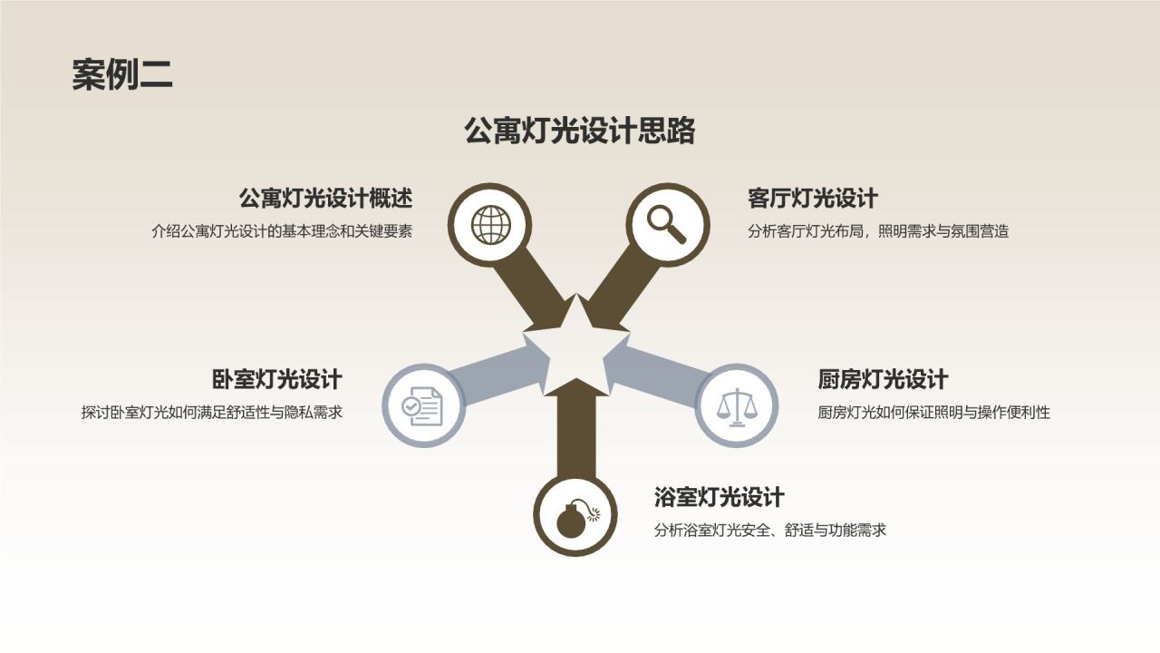 家居灯光设计攻略
