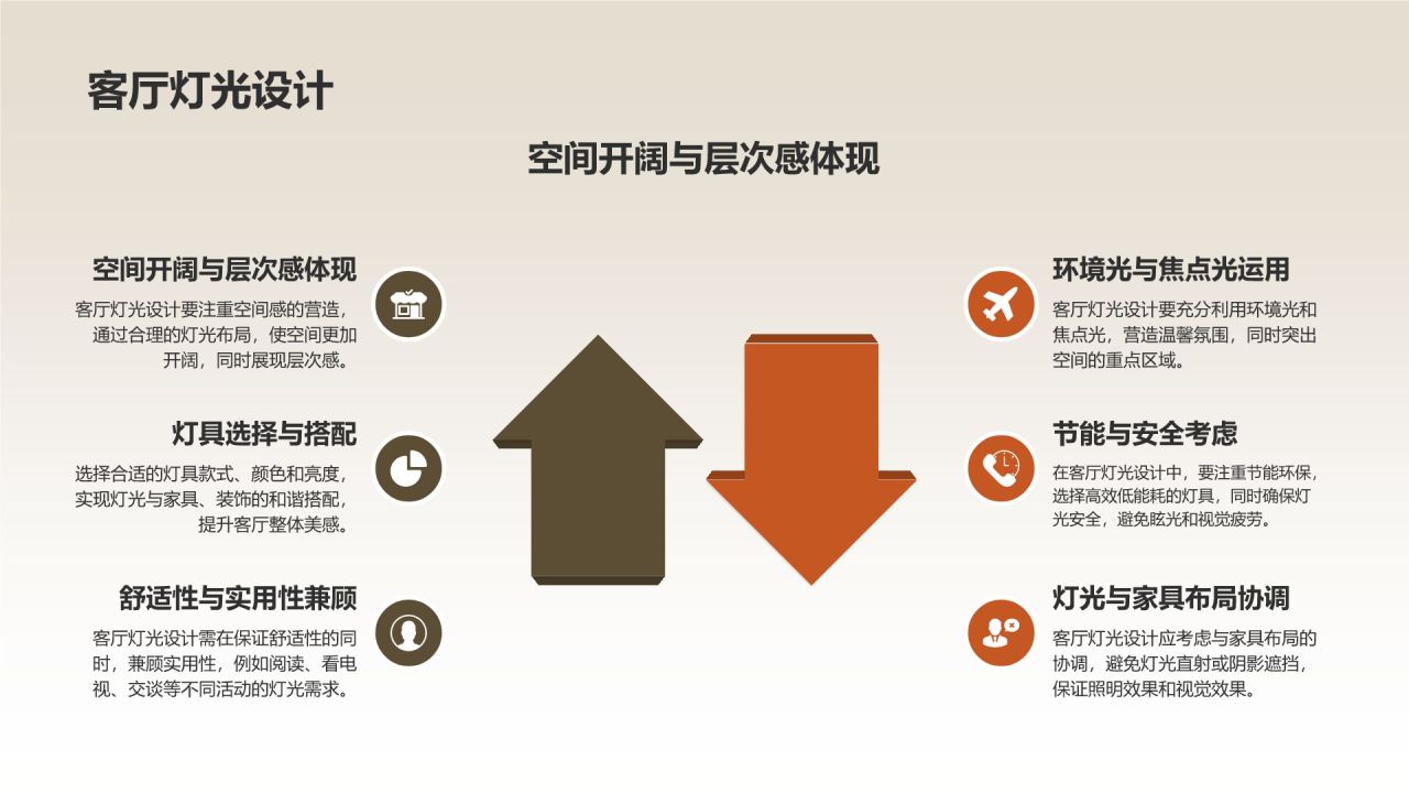 家居灯光设计攻略