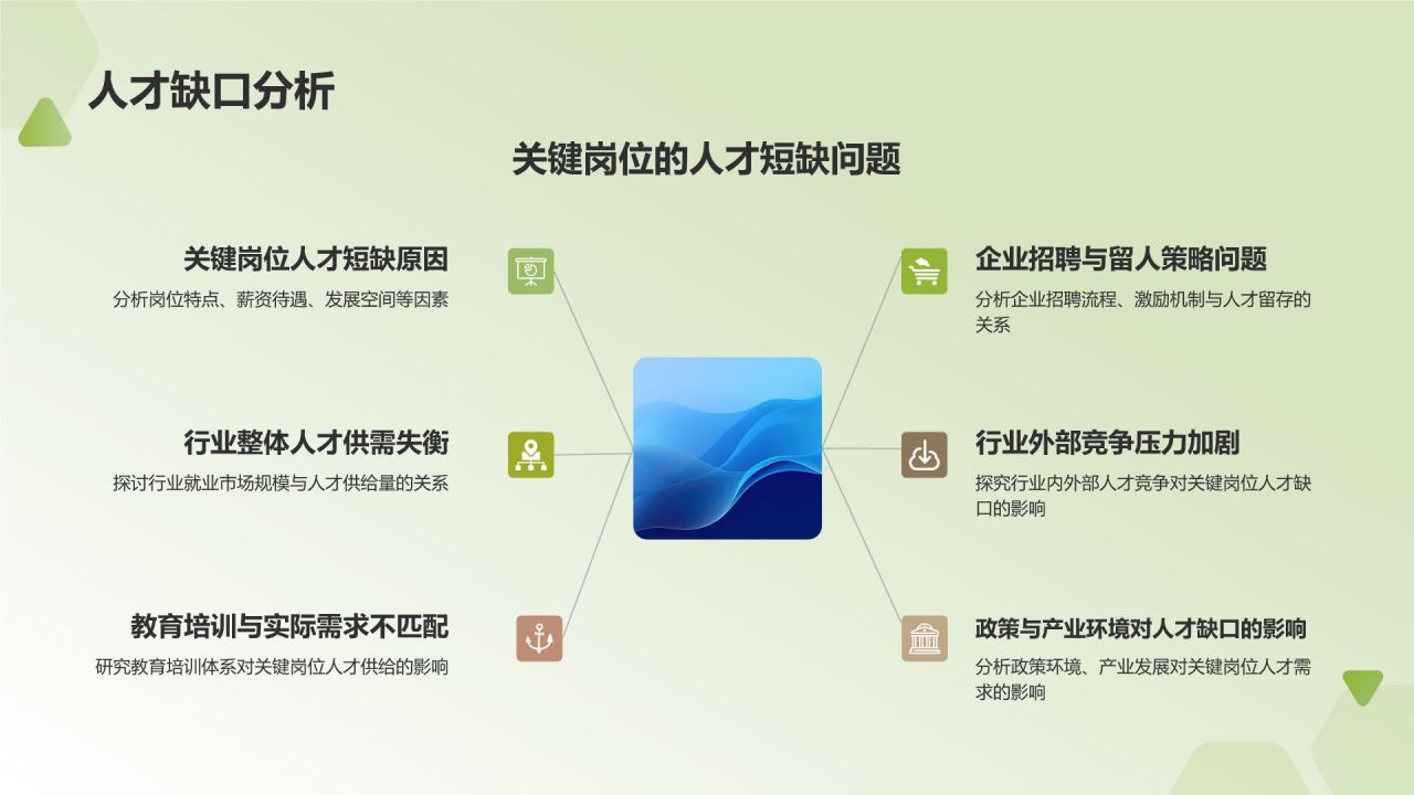 行业人力资源报告