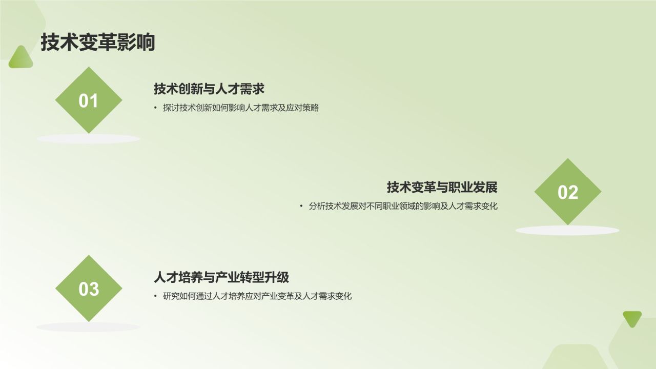 行业人力资源报告