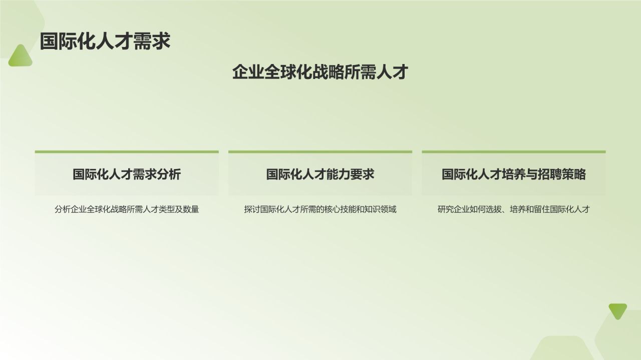 行业人力资源报告