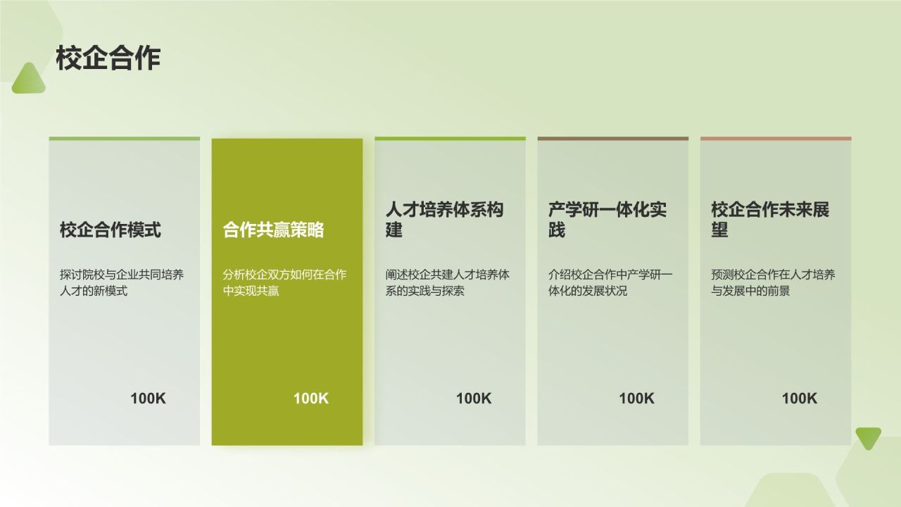 行业人力资源报告