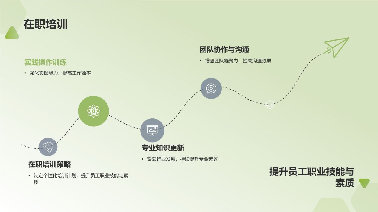 行业人力资源报告