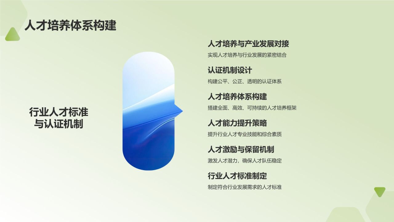 行业人力资源报告
