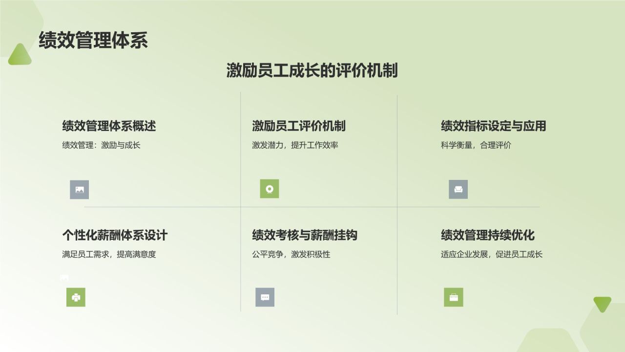 行业人力资源报告