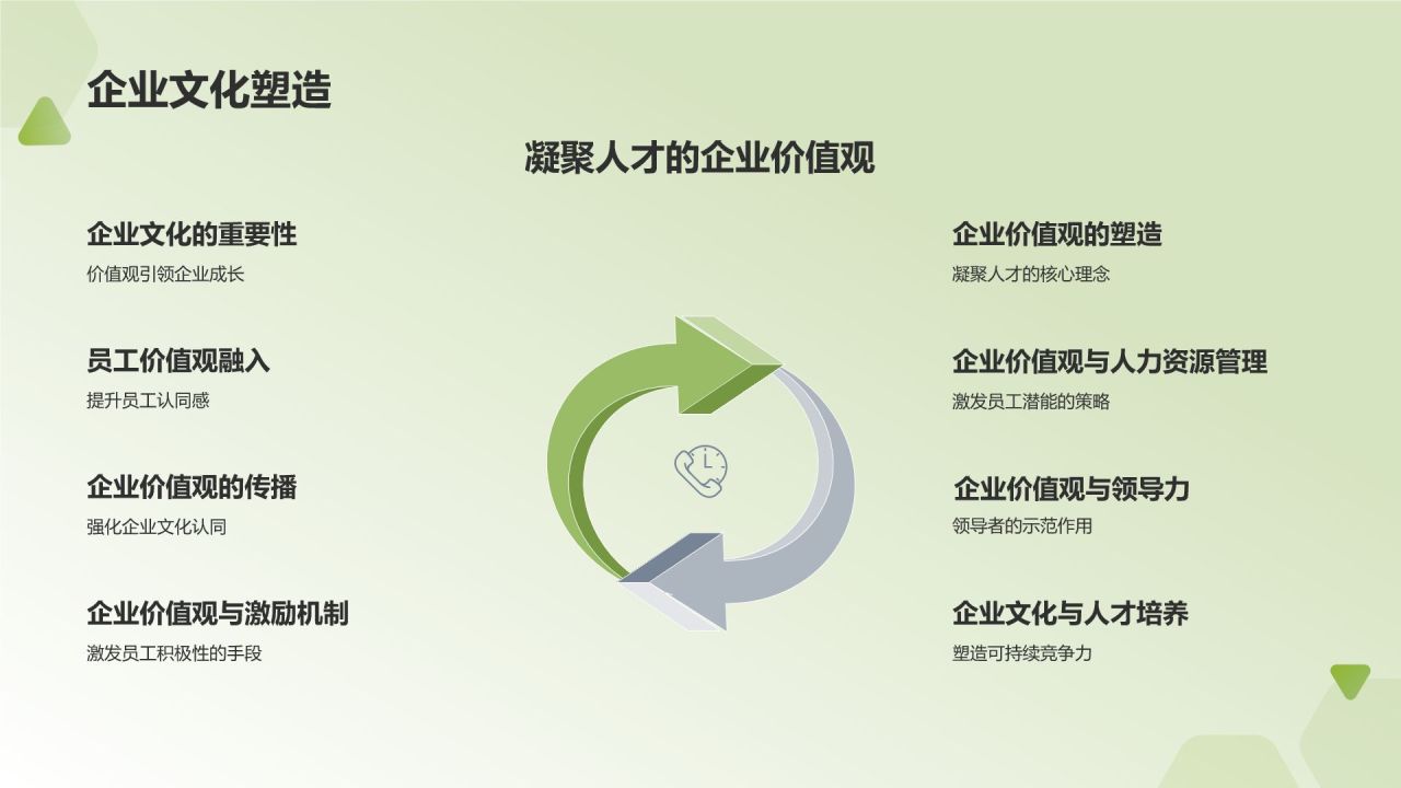 行业人力资源报告