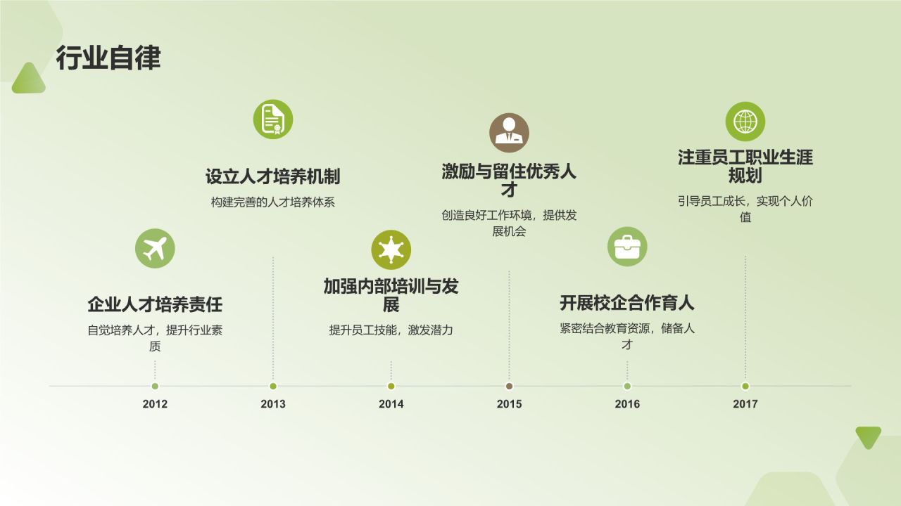 行业人力资源报告