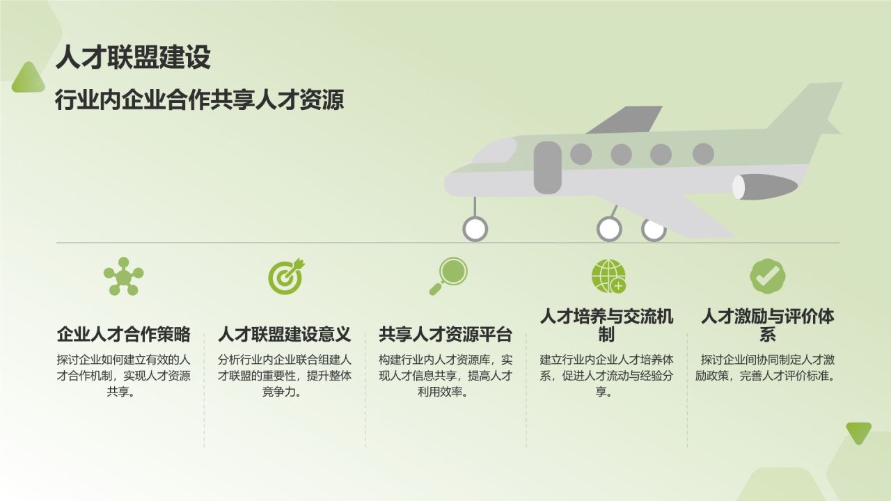 行业人力资源报告