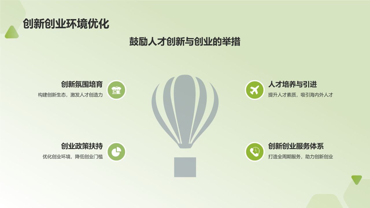行业人力资源报告