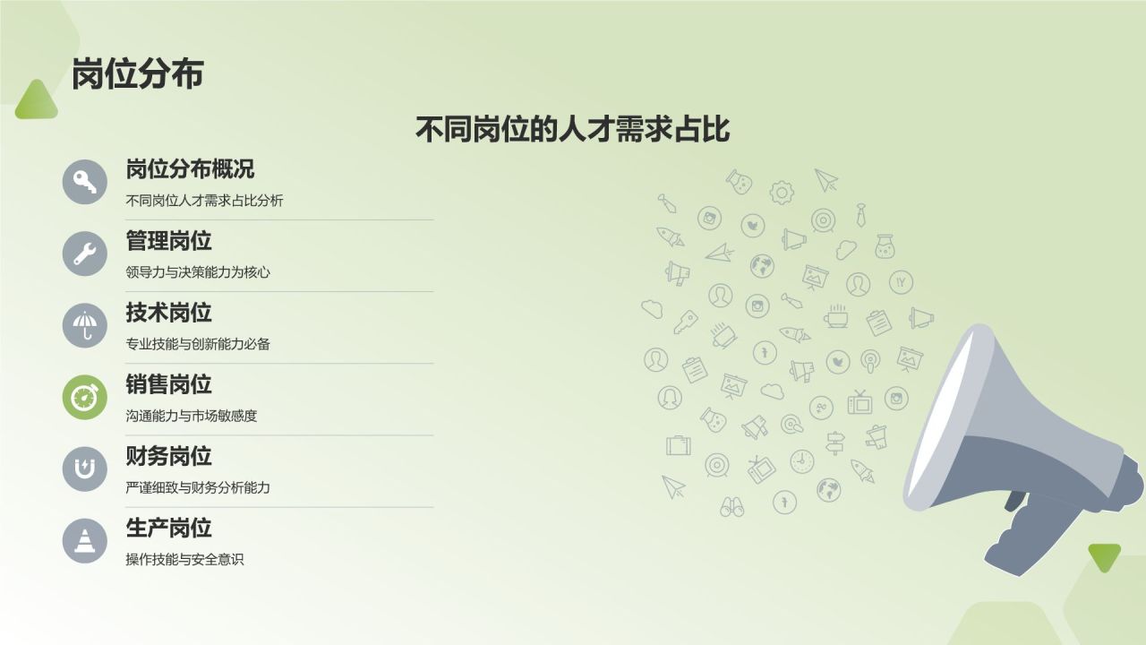 行业人力资源报告