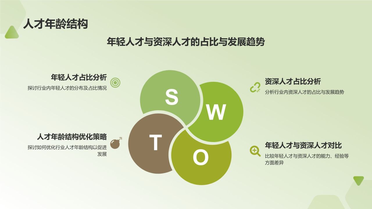 行业人力资源报告