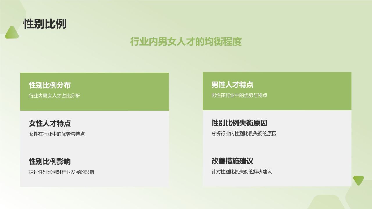 行业人力资源报告