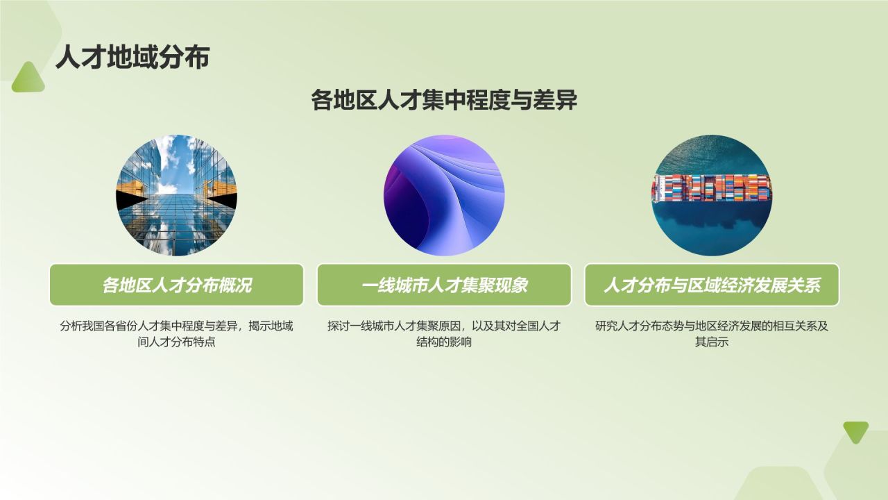 行业人力资源报告