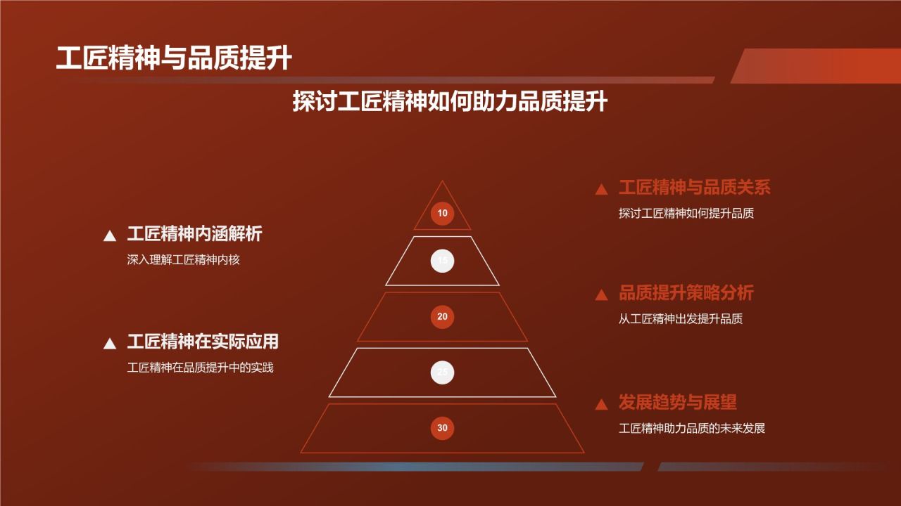 【标题】：工匠精神，铸就品质
