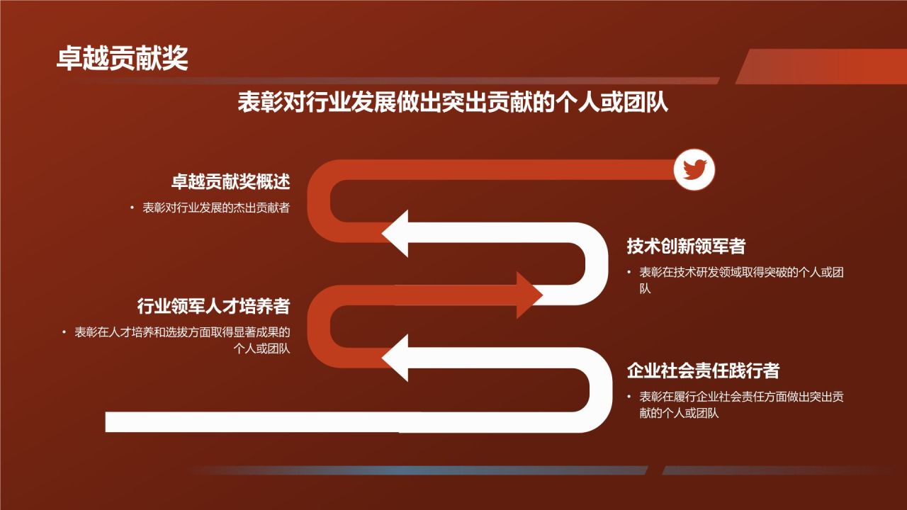 【标题】：工匠精神，铸就品质