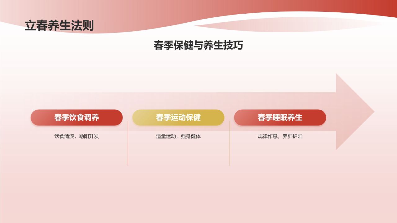 节日节气课程表