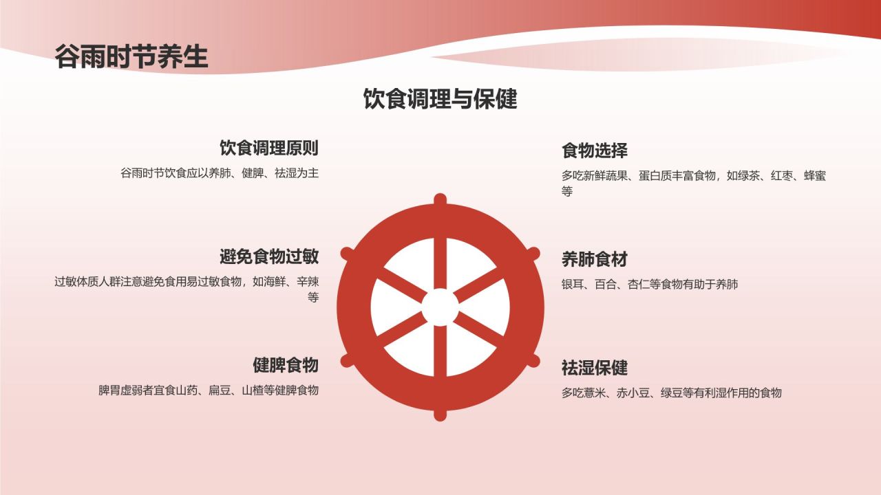节日节气课程表
