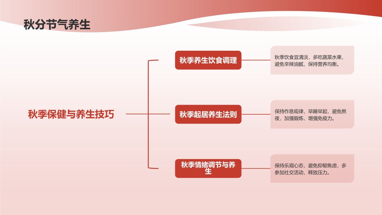 节日节气课程表