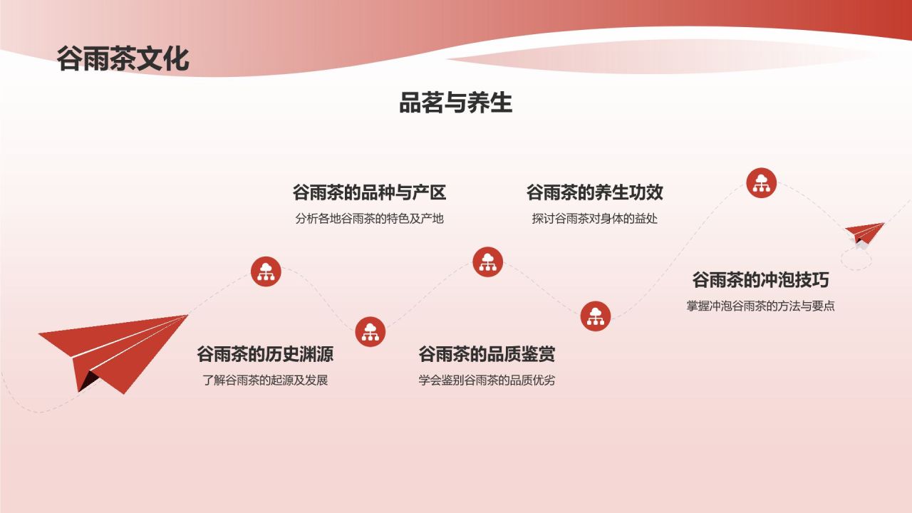 节日节气课程表