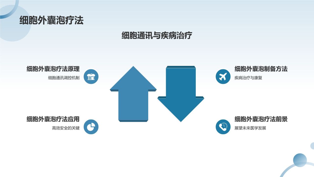 生物医疗研究新进展